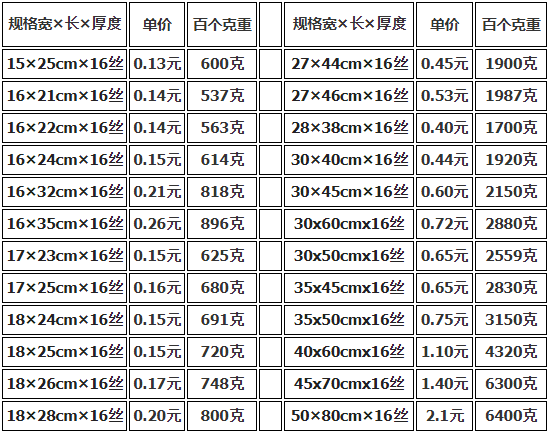 上海真空包裝袋批發(fā)價格多少錢？